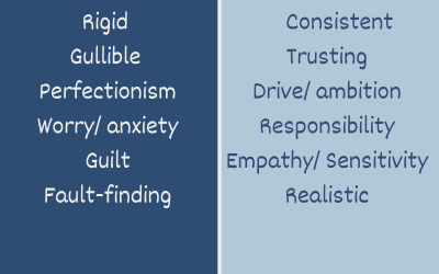 Can you change an unwanted personality trait?